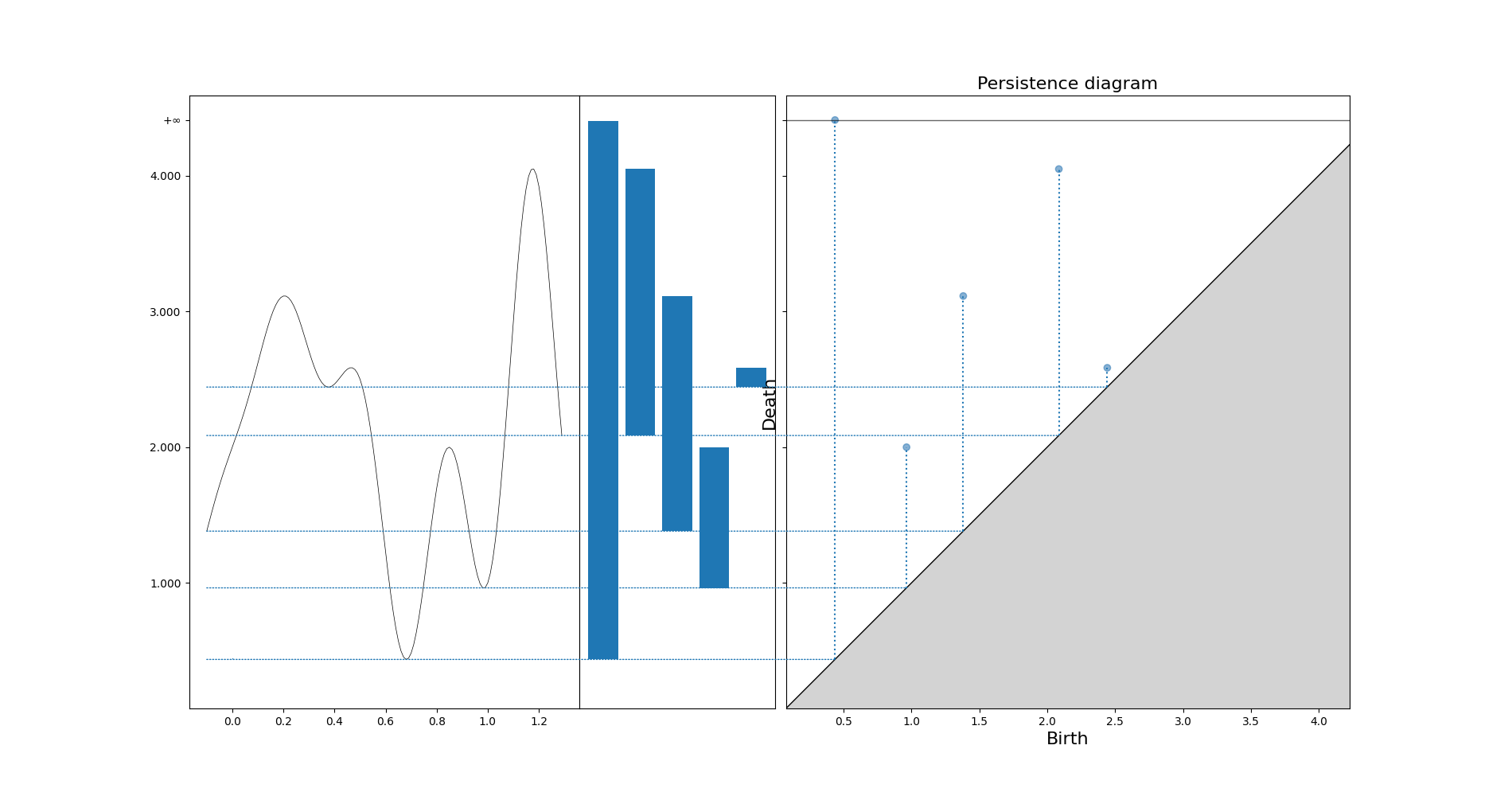 cf. scripts/barcode_to_diagram.py
