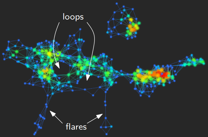 credits: https://geometrica.saclay.inria.fr/team/Marc.Glisse/enseignement/cargese2022/class2.pdf