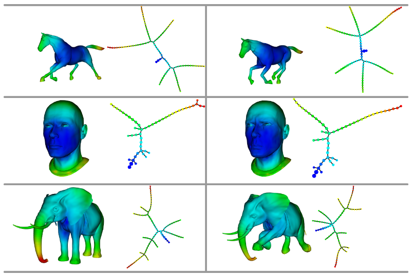 credits: https://geometrica.saclay.inria.fr/team/Marc.Glisse/enseignement/cargese2022/class2.pdf