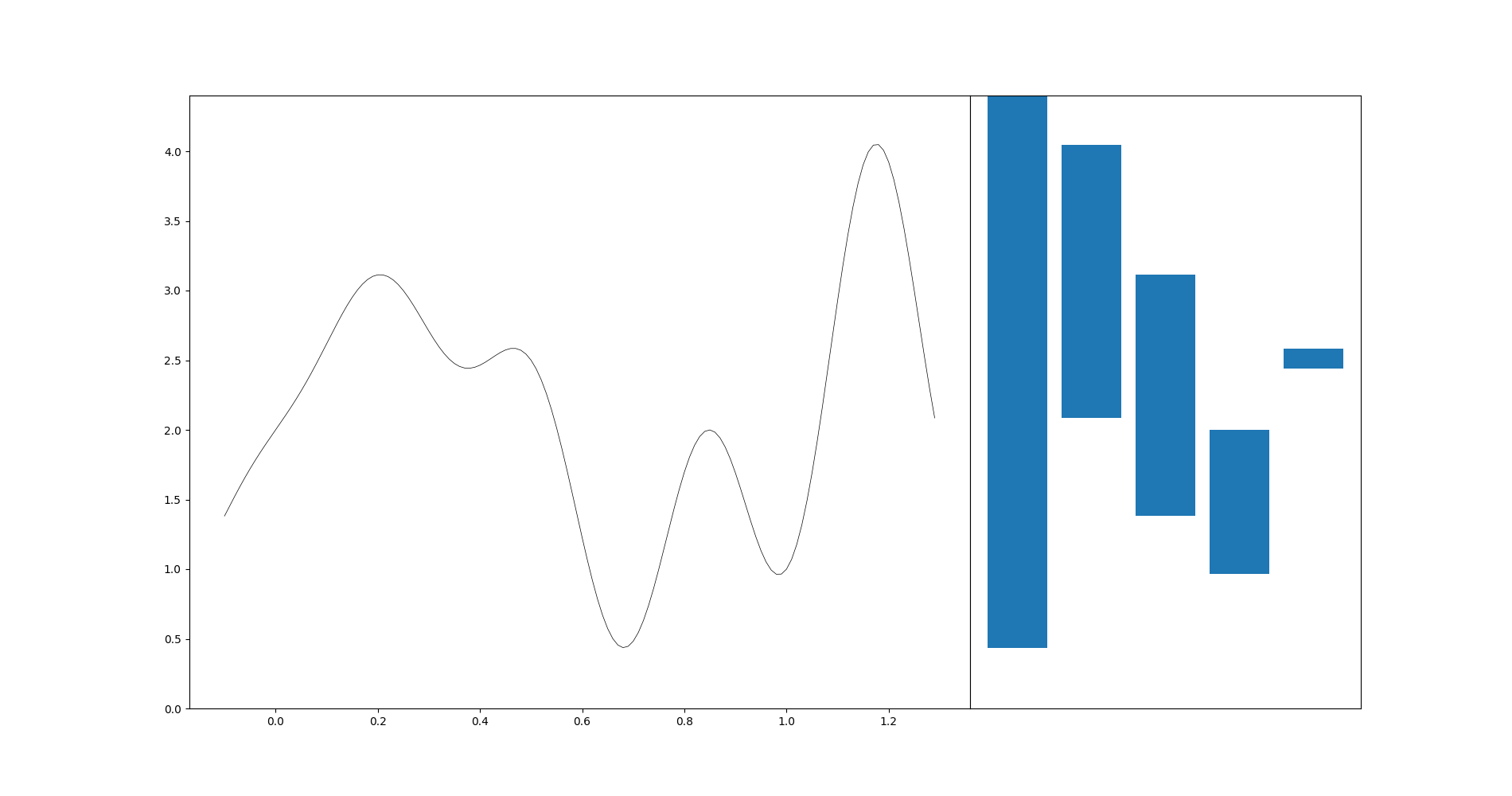 cf. scripts/sublevelsets.py