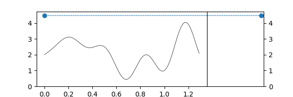 cf. scripts/superlevelsets.py