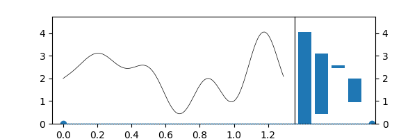 cf. scripts/superlevelsets.py